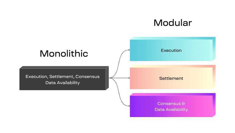 modular-blockchain